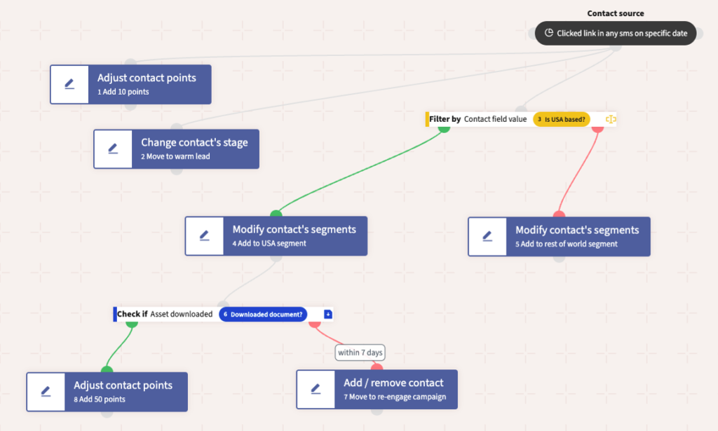 Mautic screenshot