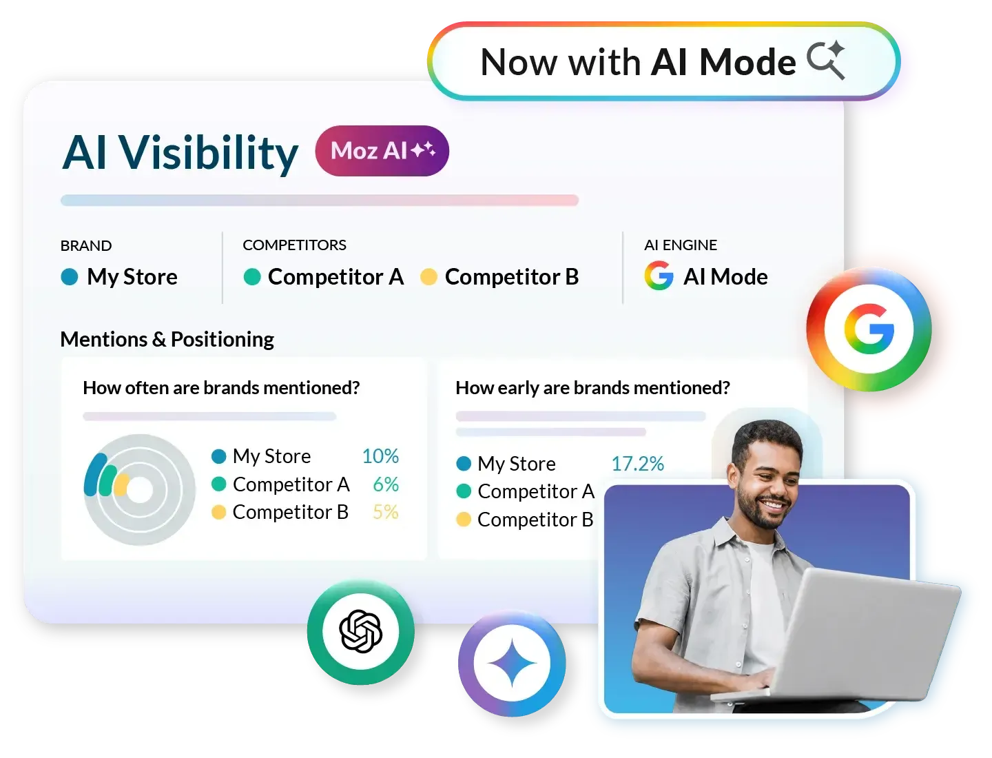 Moz Pro screenshot
